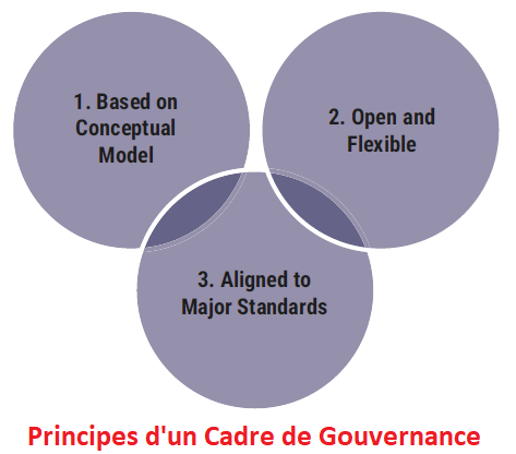 Principes Cadre de Gouvernance